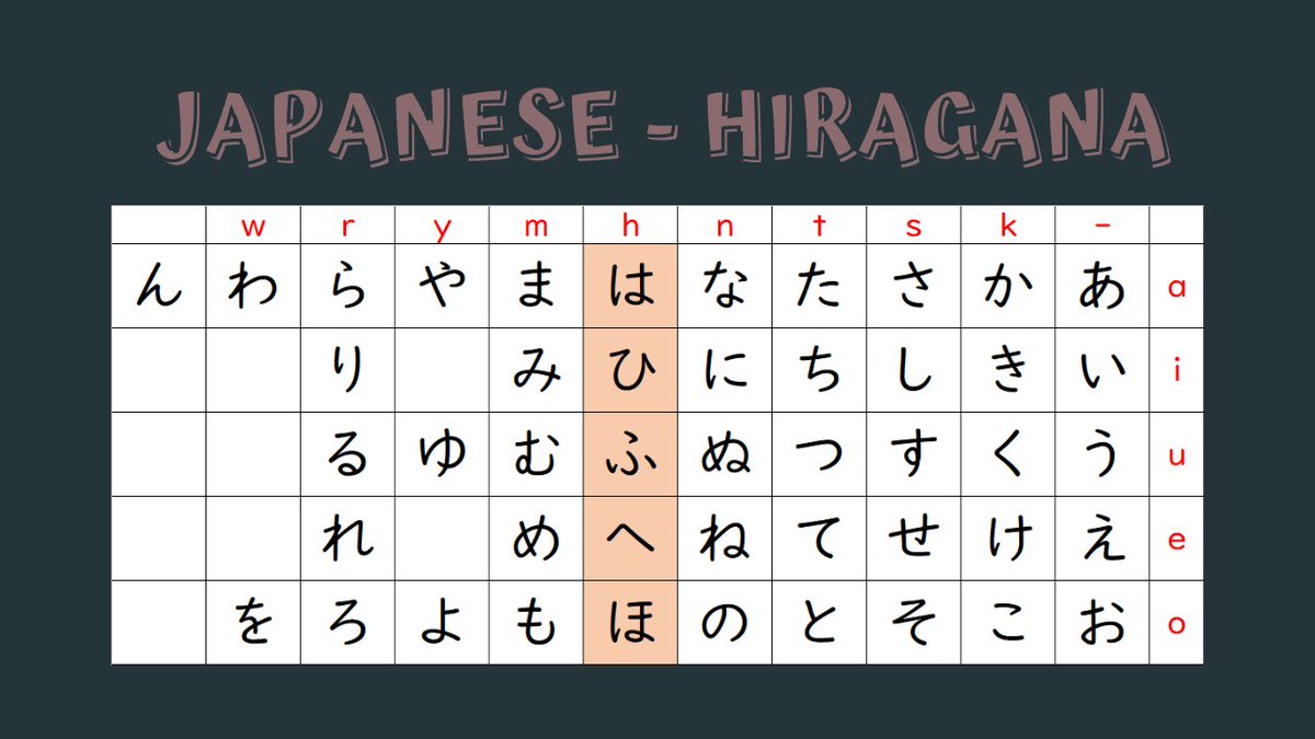 Megu S Basic Japanese Megu Japanese Twitter Megu S Basic Japanese Megu Japanese Twitter