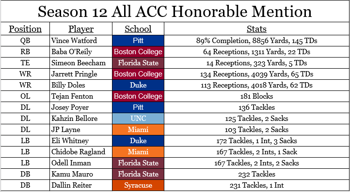 Retro ACC Network tweet media