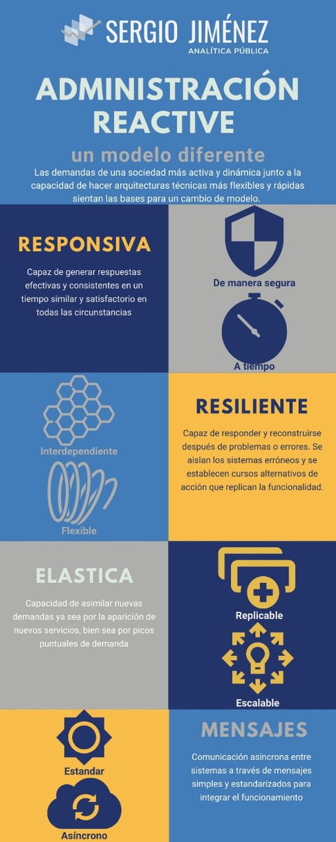 craselrau's tweet photo. Administraciones públicas reactive: cómo un enfoque para el big data puede ser el referente para las #AAPP del futuro. #transformaciondigital en @publilitica https://t.co/Knmj07UNJO https://t.co/9gAzvc5VBY