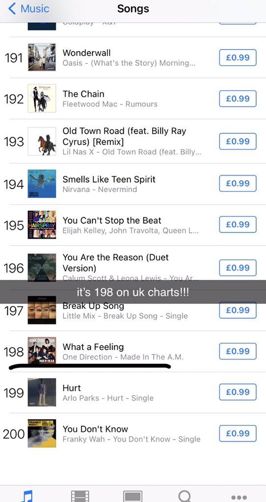 hlnlzdaily's tweet image. 📲📈😯| 'WHAT A FEELING' HAS OFFICIALLY RE-ENTERED THE UK CHARTS! 
I have NO IDEA how you guys did it, but I guess keep #streamwhatafeeling ! ( ALSO #streambetterbyzayn #Streamwalls )