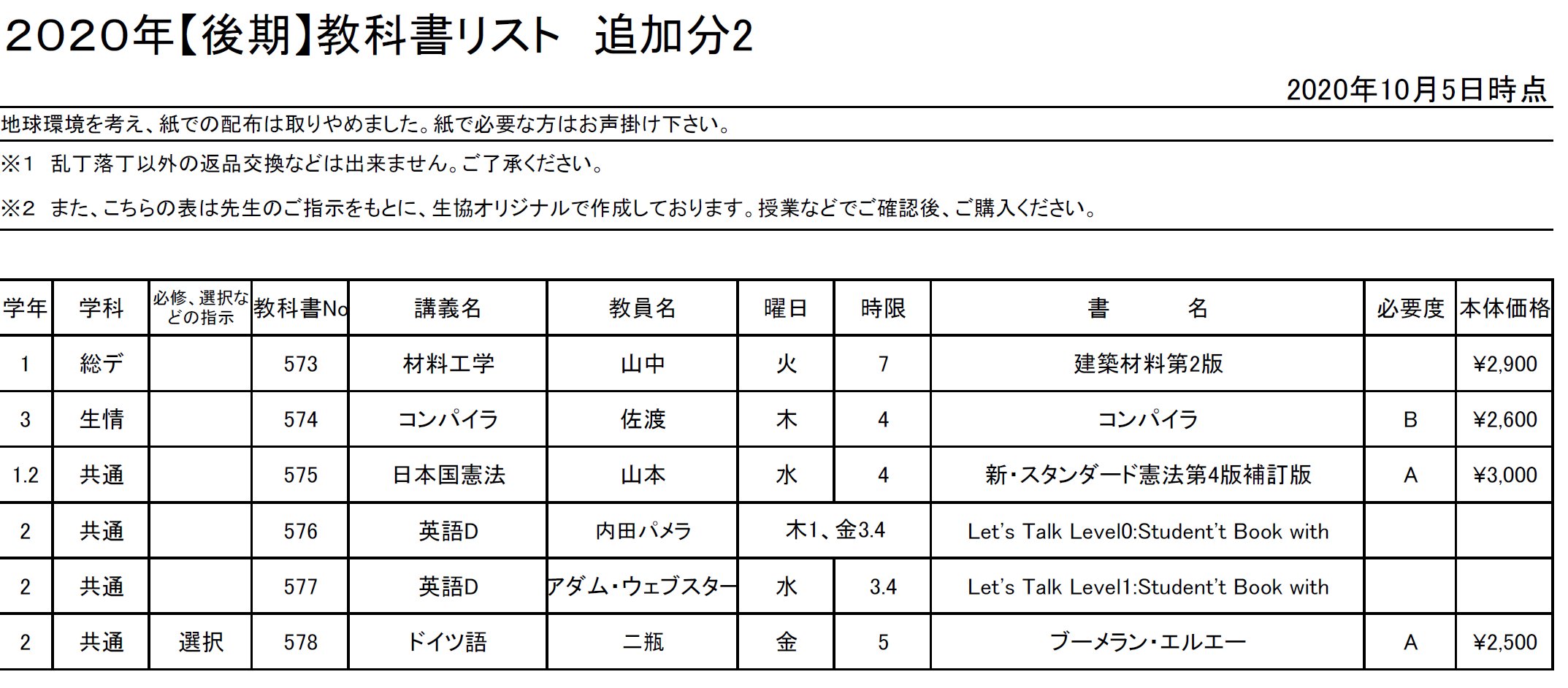 前橋工科大学生活協同組合 重要 教科書について ご注文 お申込み 前橋工科大学生活協同組合 教科書リスト追加しました Pdfファイルはリンク先 10 05 16 15 追加分です 材料工学 コンパイラ 日本国憲法 英語d ドイツ語 下部ボタンからお願いし