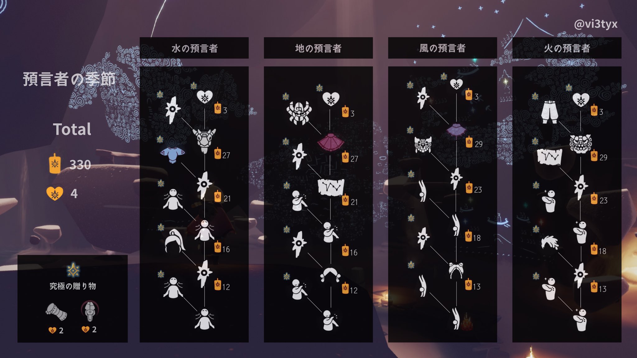 ななし 님의 트위터 預言者の季節各精霊のツリー一覧です キャンドル数の参考にどうぞ Sky星を紡ぐ子どもたち T Co Rnjvqeqypu 트위터