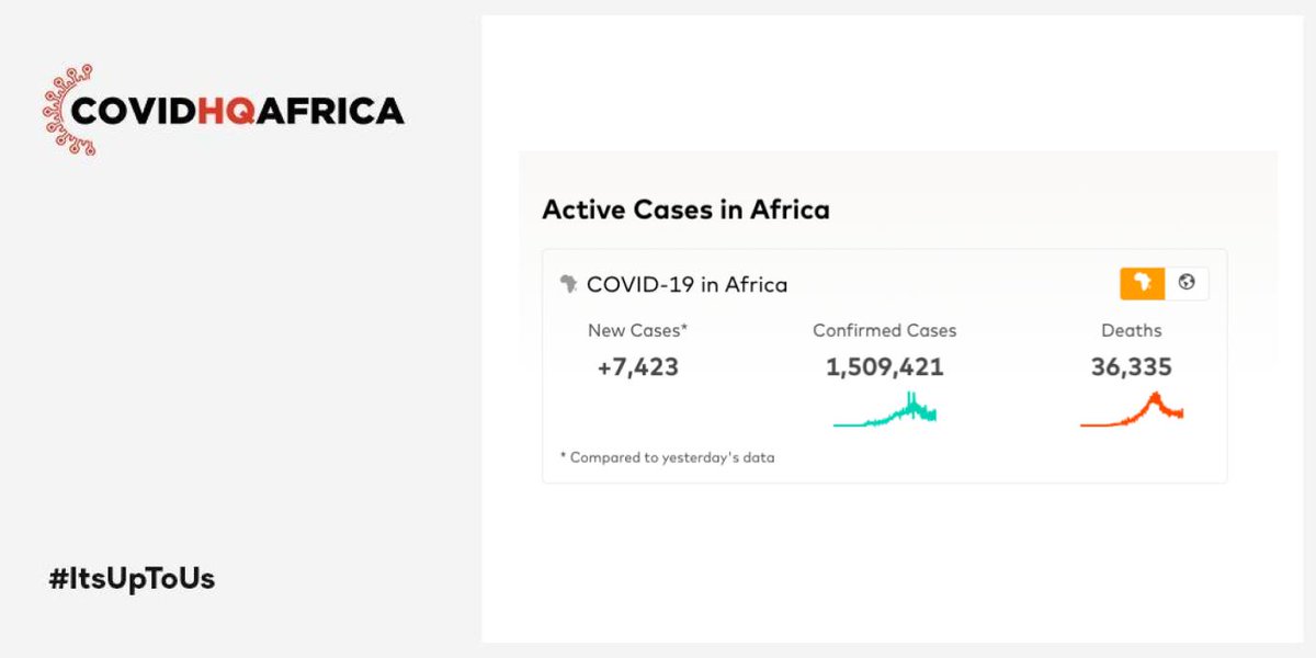 COVIDHQAfrica tweet media