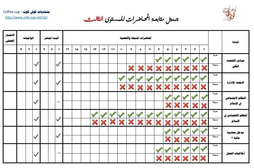 مذاكرة جماعية ورشــة مقرر الإحصــاء في الإداره ملتقى طلاب وطالبات جامعة الملك فيصل جامعة الدمام