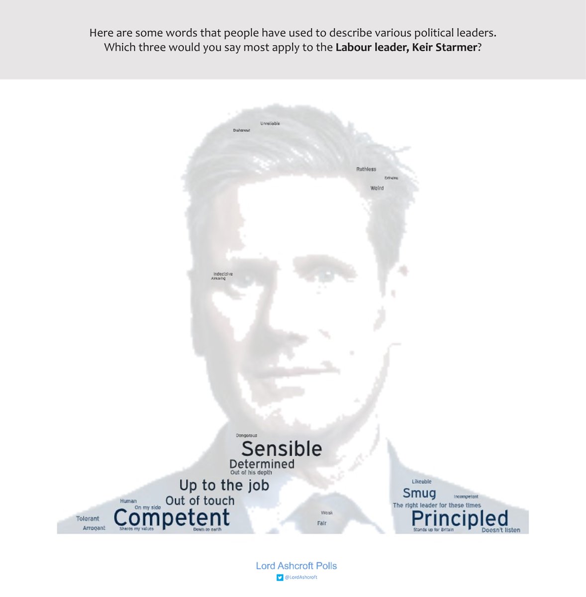 LordAshcroft's tweet image. From a long list of positive and negative words - which best describe Boris Johnson? And which best describe Keir Starmer?
