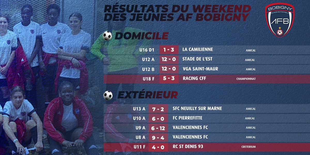 FC93officiel's tweet photo. 📸⚽⚫⚪
Résultats du week-end de nos équipes.
Félicitations à tous 👍 👌 💪 😉
#TEAMAFB #FORMATION #PROJETCLUB #football #teamfc93 #bagnolet #gagny https://t.co/xyznQXqcDg