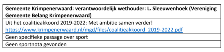 Mooie notering voor <a href="/Krimpenerwaard/">Gemeente Krimpenerwaard</a> in de startnota "Sport en recreatie" van <a href="/zuid_holland/">Provincie Zuid-Holland</a> 

<a href="/RaadKrw/">Raad Krimpenerwaard</a>