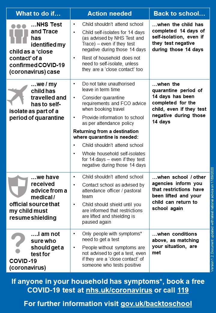 Salford Integrated Care Partnership tweet media