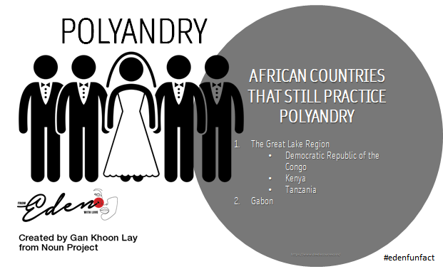 edenwithlovesa's tweet photo. Polyandry is the practice or condition of having more than one husband at one time.
Despite the prevalence of polygamy in many African (even eastern countries) there are still some African countries that practice polyandry. https://t.co/c3Qm94lwqb