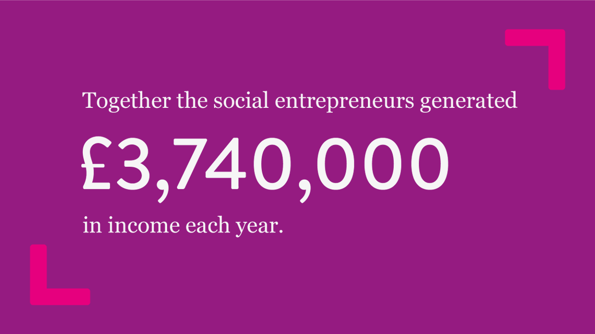 UnLtd's tweet photo. It took many parts to make #TransformAgeing a success: local communities, people in later life, the health and social care system, and social entrepreneurs
Read the Impact Report for the stories - https://t.co/DFGYpDduon https://t.co/TbS1HWBzUc