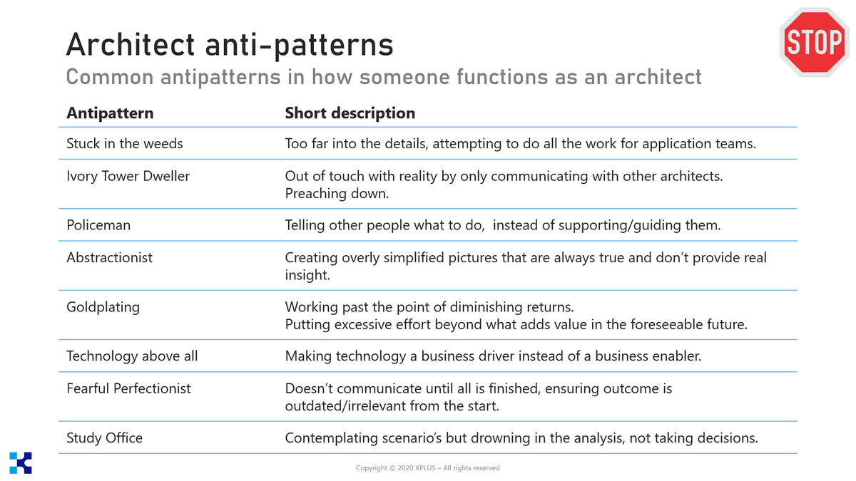 Which anti-pattern would you add to this list?

Sharing such terminology can help us identify common needs for #upskilling.

#architecture #antiPatterns
Posting on both LI &amp; Twitter for comparison.

Srcs: bizzdesign.com/blog/lean-ente… &amp;  agilemodeling.com/essays/enterpr…