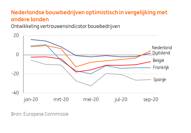 ING Economie tweet media