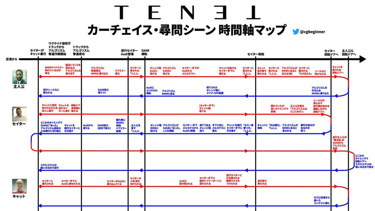 映画 時間 が 戻る