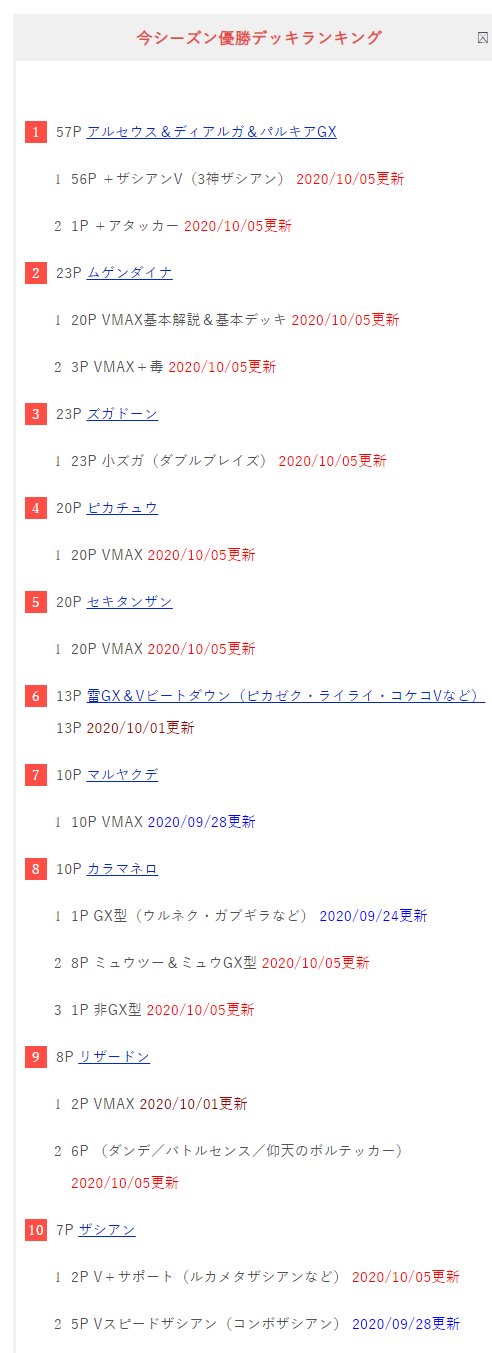 情報まとめ ポケカミンv ポケモンカード速報 ポケカ入荷情報も 最新環境優勝デッキレシピランキング よく使われるカードまとめ 10 5更新 T Co Zevqlafurw エルフーンやルリナ型ハガネール ねこびよりイオルブvmaxなど個性的なデッキが多く優勝