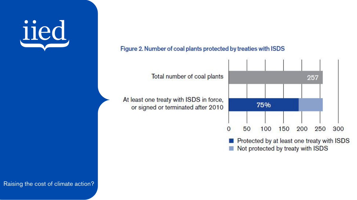 The report includes a focus on coal-fired power stations.  #ISDS protects at least 75% of the 257 foreign-owned coal plants around the world, which must be retired early to put the planet on track to keep temperature rise below 1.5°C above pre-industrial levels. 3/