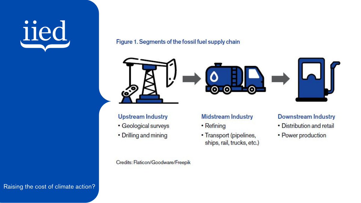 ISDS could require governments — effectively the taxpayers ― to pay large amounts of compensation to  #FossilFuel companies. Previous research shows that the value of potential stranded assets for oil and gas reserves alone is US$3-7 trillion. 4/