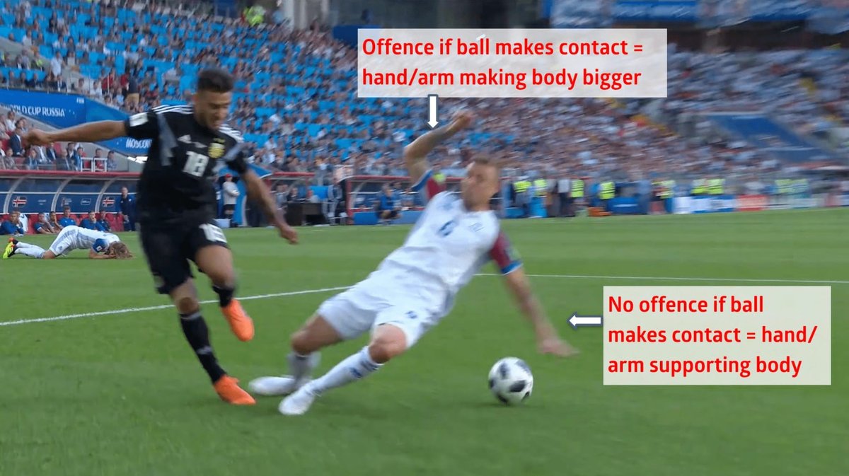 Law 12 states it's not handball "when a player falls and the hand/arm is between the body and the ground to support the body." The IFAB provides a diagram, and video (still used here), to illustrate, clearly showing that the Leif Davis handball should never be penalised.