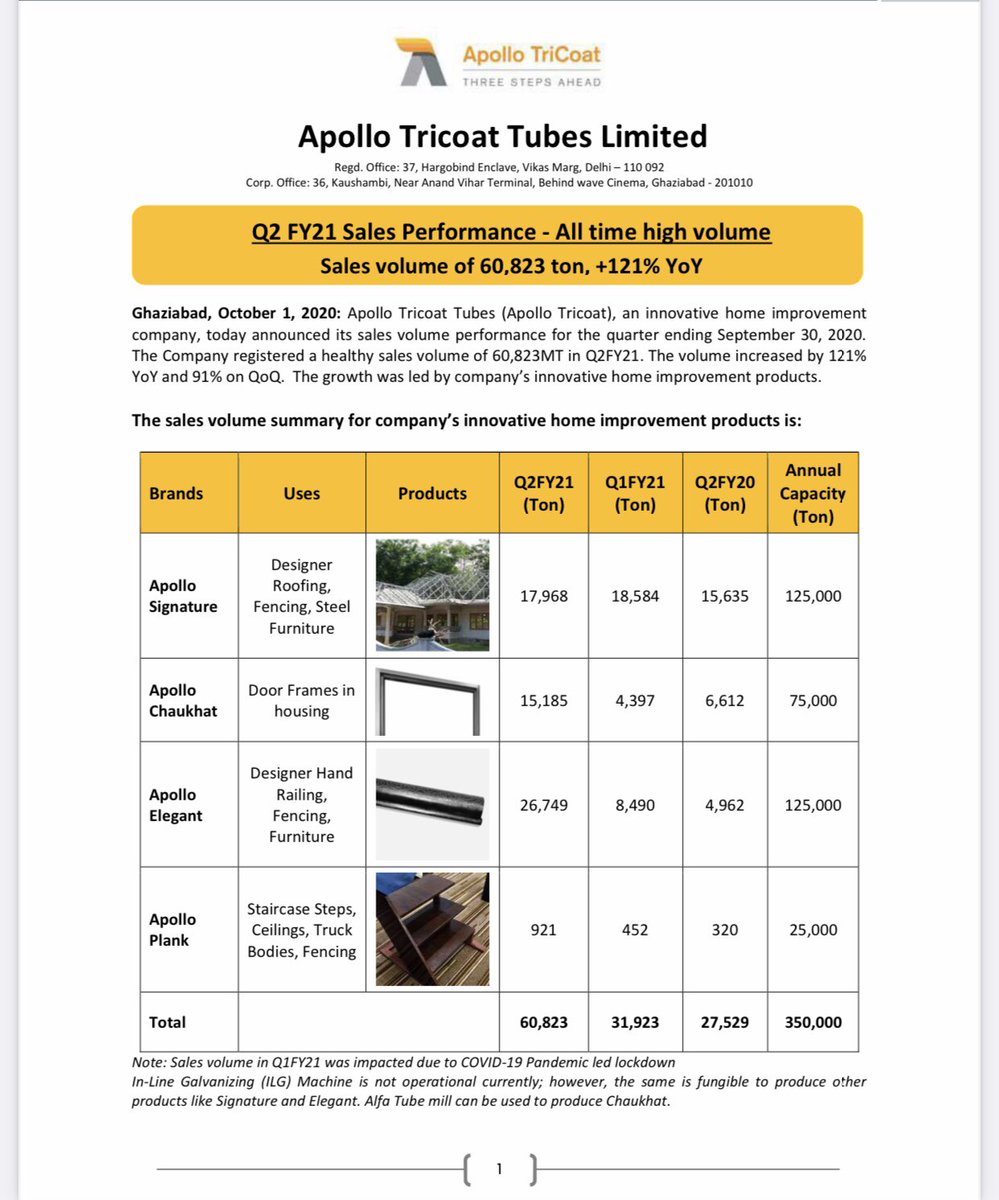 Such a nice feeling ... isn’t it! 🤓 ... watching a company grow steadily and you were there all along it’s journey ... 5x done and more Xs on the way! #ApolloTricoat #PatienceYoga 🧘🏻‍♂️ #StrategicVision