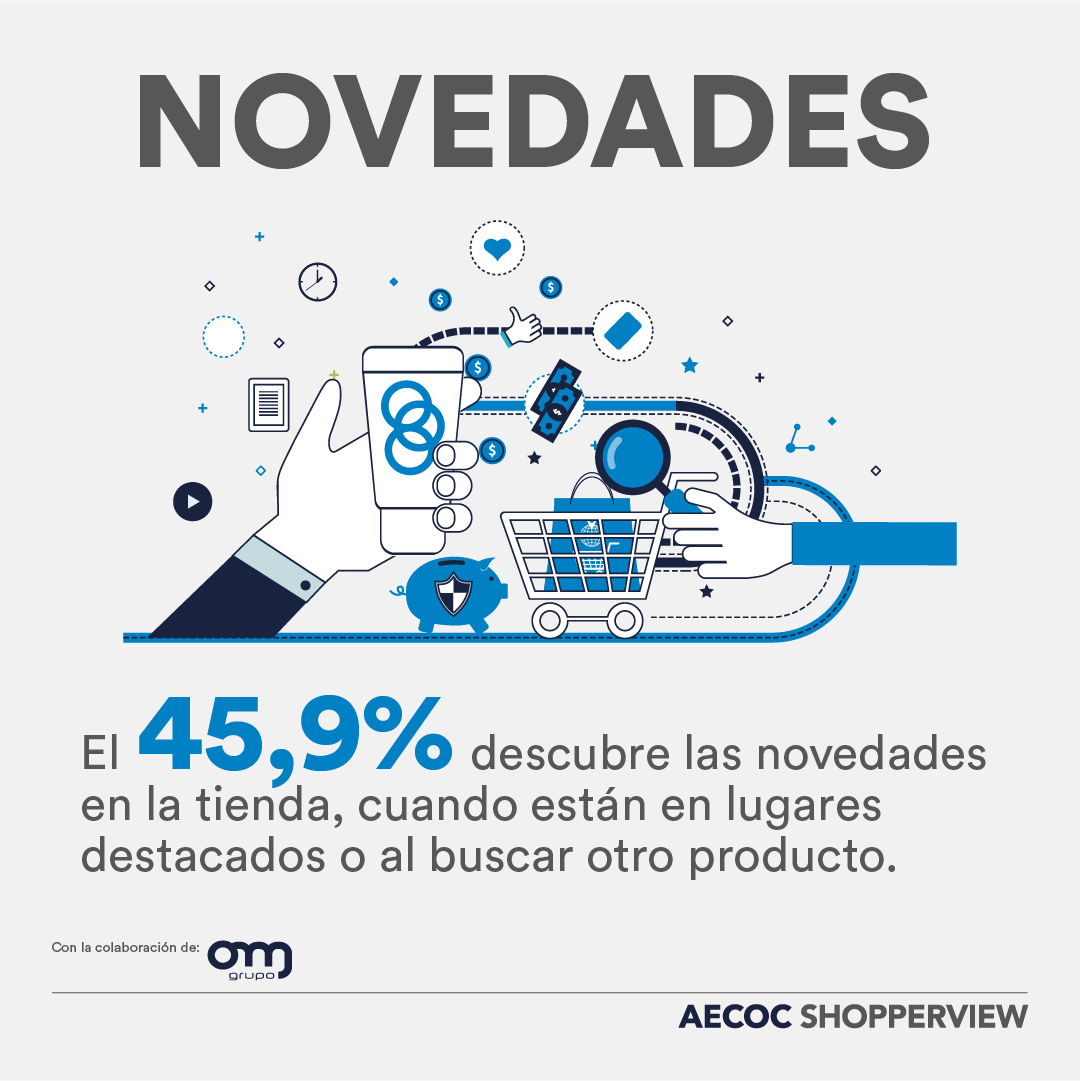 AECOC_ES's tweet image. A pesar de las crisis, el shopper sigue interesado en probar productos nuevos 🛒 En nuestro nuevo estudio #AECOCShopperview hecho en colaboración con #GrupoOM y @40dbES encontrarás datos como este ‼️👇
🔗 aecoc.es/webinar-shoppe…