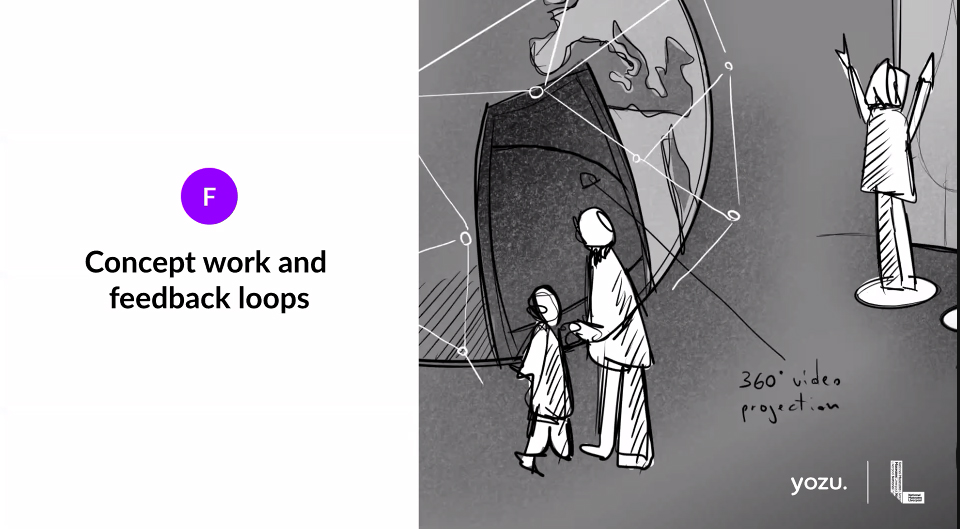 yozu_uk's tweet image. 🔁 Constant feedback loops are standard procedure at Yozu, we believe they are crucial for the success of any project.

Are you conceptualising your ideas? If not, you should start! 

You too could have an overjoyed stick person feature in your pitches!  🙌

🔴 #TeamYozu #Design