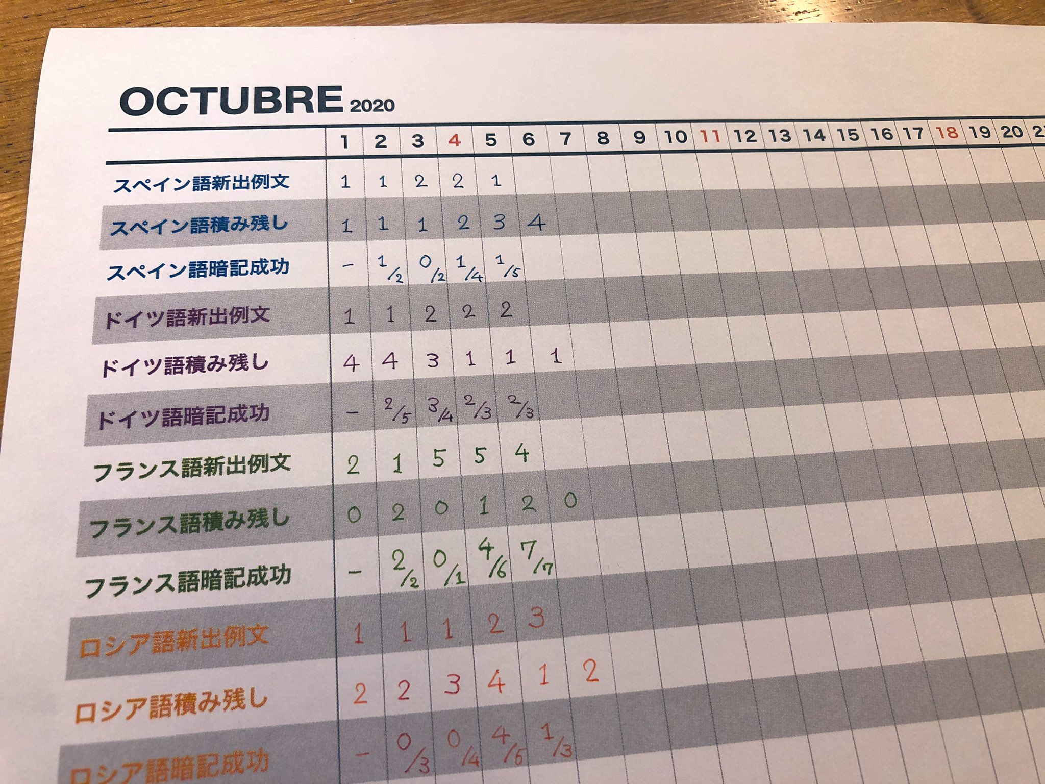 ぱせお 手書き語学 348 デンマーク語 例文暗記 35 デンマーク語は語末子音をあまり発音しないっぽい これって フランス語だけの特徴かと思っていたけど そうでもないんだな その言語にしかない特徴を探すというのは意外と大変かもしれない いや