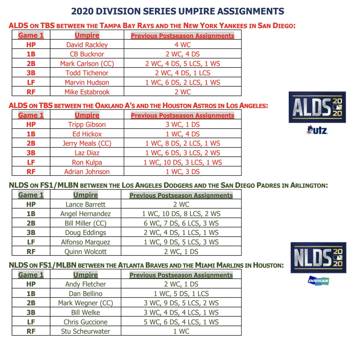 MLB Announces Umpire Assignment for ALCS