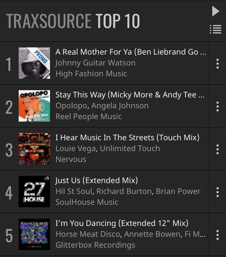 Number 1
Funk Disco charts