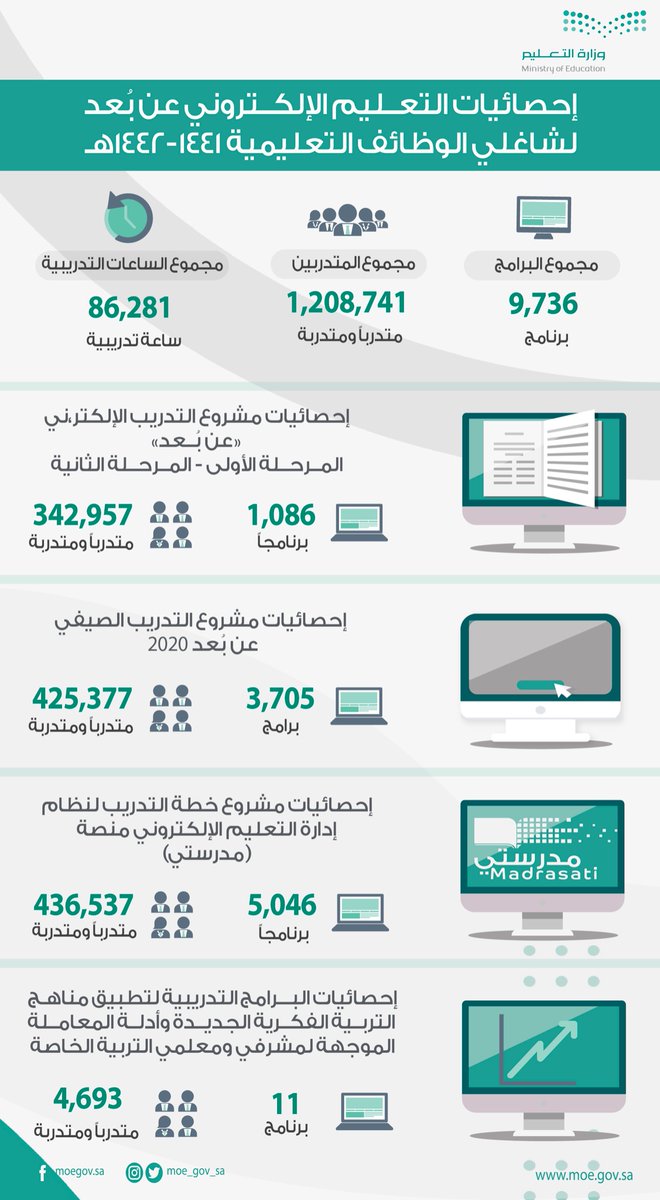 التعلم عـن ب عد منصة ذكية لاستدامة التعليم عبر الإمارات تعليم البيان