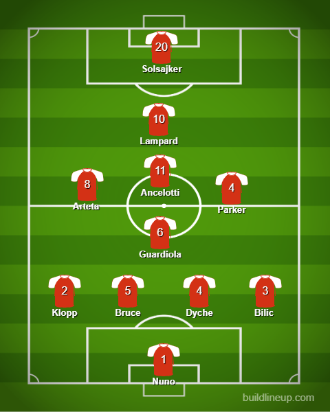 No messing about with a back 4 full of CBs. Midfield is full of creativity and composure, with Lamps playing just off Ole in the 10. Team will finish 6th after a strong start, but lose four in a row post-Xmas after Ancelotti gets injured, with Smith filling in at CM.  #EPL