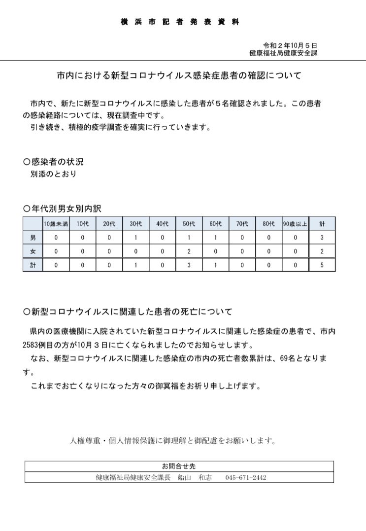 感染 コロナ 数 者 横浜 区 都筑 市