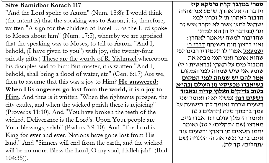 21. Beyond what is "pleasing" according to the opinion of R. Yishmael, "It is a *joy to the Omnipresent* when they that provoke Him do perish."We may distinguish between God passively feeling joy and actively rejoicing from b San 32b, but this is still a theological fine line.