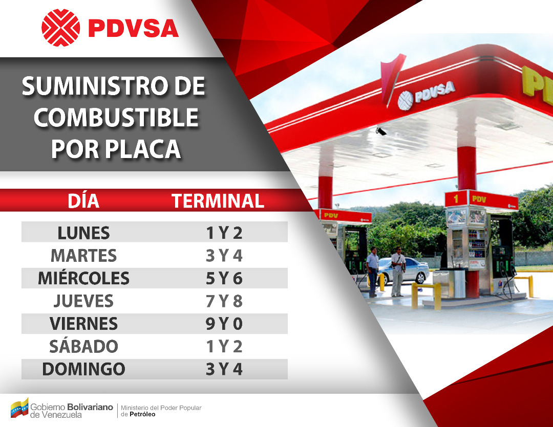🇻🇪📢 ¡Pueblo de Venezuela!

Hoy #5Oct se encuentran disponibles 1.571 estaciones de servicio en todo el país, para garantizar el suministro de combustible al pueblo, gracias al esfuerzo de la fuerza trabajadora de #PDVSA. 

#GasolinaParaElPueblo
Plan para suministro por Placa👇