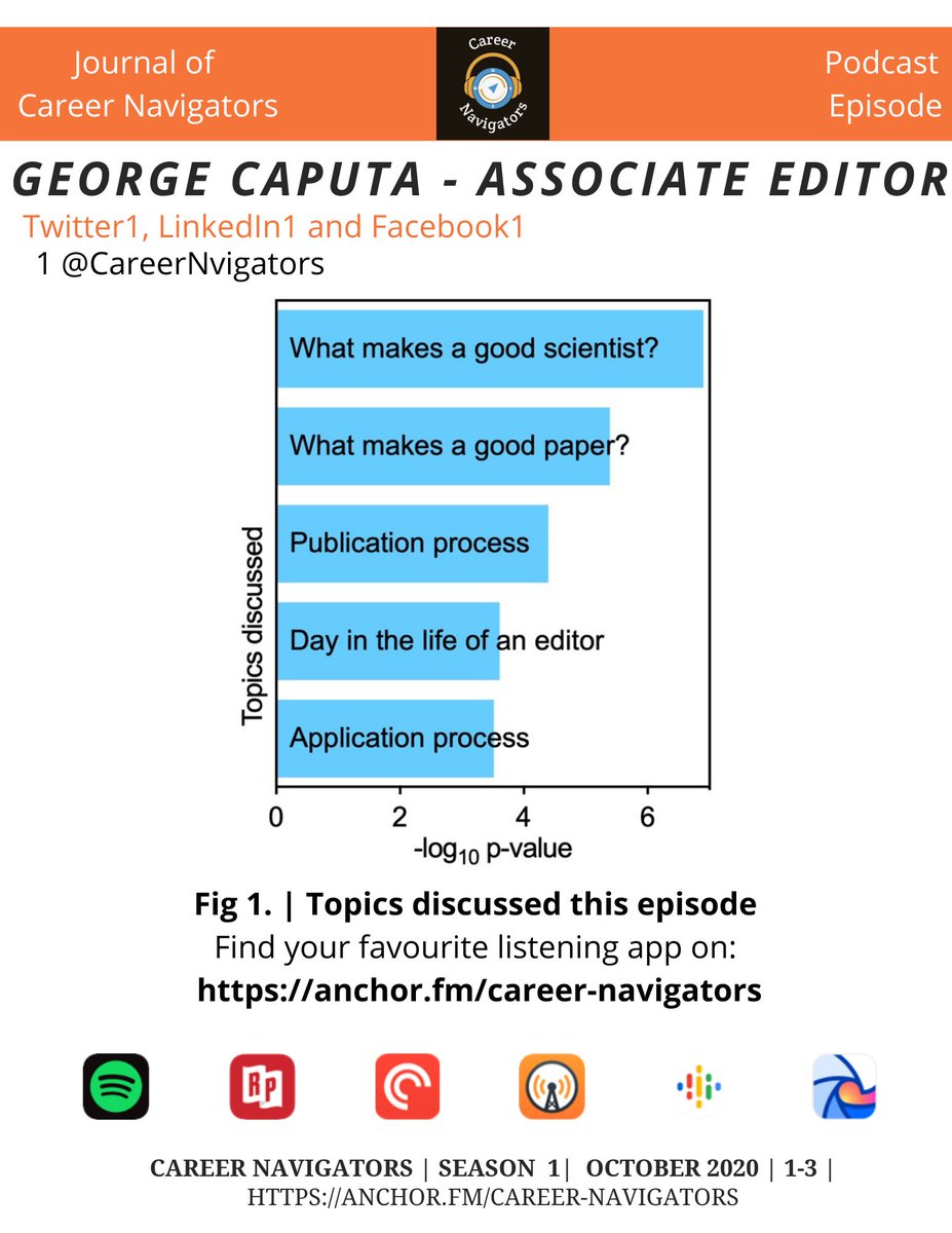 CareerNvigators's tweet photo. Our new episode is out today! 

If you have always wanted to know what it's like to be on the other side of the publishing process, listen to @curiousdrgeorge, editor at Nature Metabolism! Check it out on: https://t.co/k2WgpNnORC Happy Monday! #Academictwitter #PhDlife #postdoc https://t.co/ekN1bbENWd