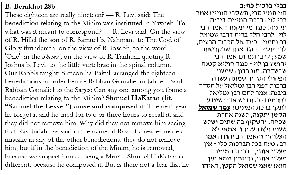 31. The Talmudic narrative on the origins of this blessing is no less fascinating. The amida prayer initially had 18 blessings and Birkat HaMinim was the 19th. One year it was composed by Shmuel HaKatan who subsequently forgot his own formulation.