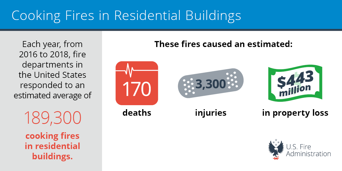 FireSafeDCo tweet media