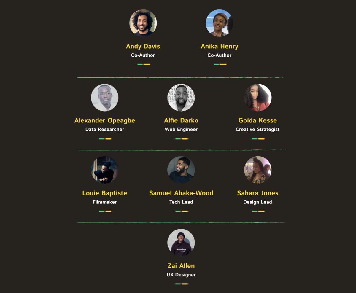 Have been secretly working on a project with 
<a href="/weare10x10/">10x10</a> x <a href="/GoogleStartupUK/">Google for Startups UK</a>

2 months and 478 code pushes later, it's out 🔥🔥

The first qualitative report on Black startup founders in the UK

theblack.report