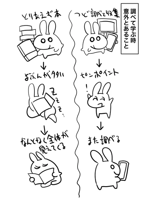 本読みと検索で起きる育成の違い#漫画が読めるハッシュタグ#lOдOl 