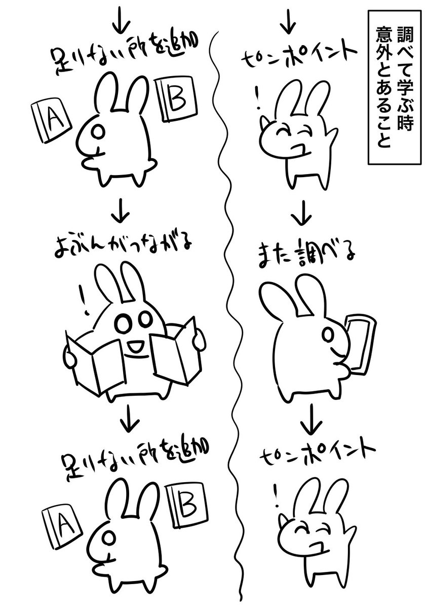 本読みと検索で起きる育成の違い

#漫画が読めるハッシュタグ
#lOдOl 