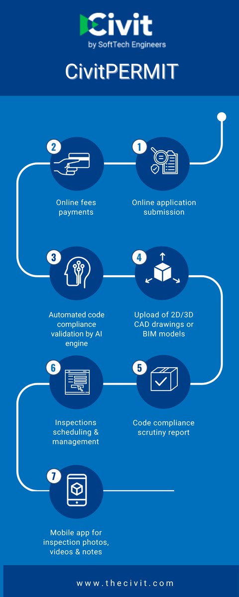 CivitSuite's tweet image. #inspection #Singleapplication #constructionus #contractors #architects #BIM #AEC #constructionproject #Reston #NorthernVirginia #realestate #VA #CivitPERMIT #Construction #ukconstruction #OnlinePermit #gisapplication
.
Click Here To Know More: lnkd.in/dqU2VhB