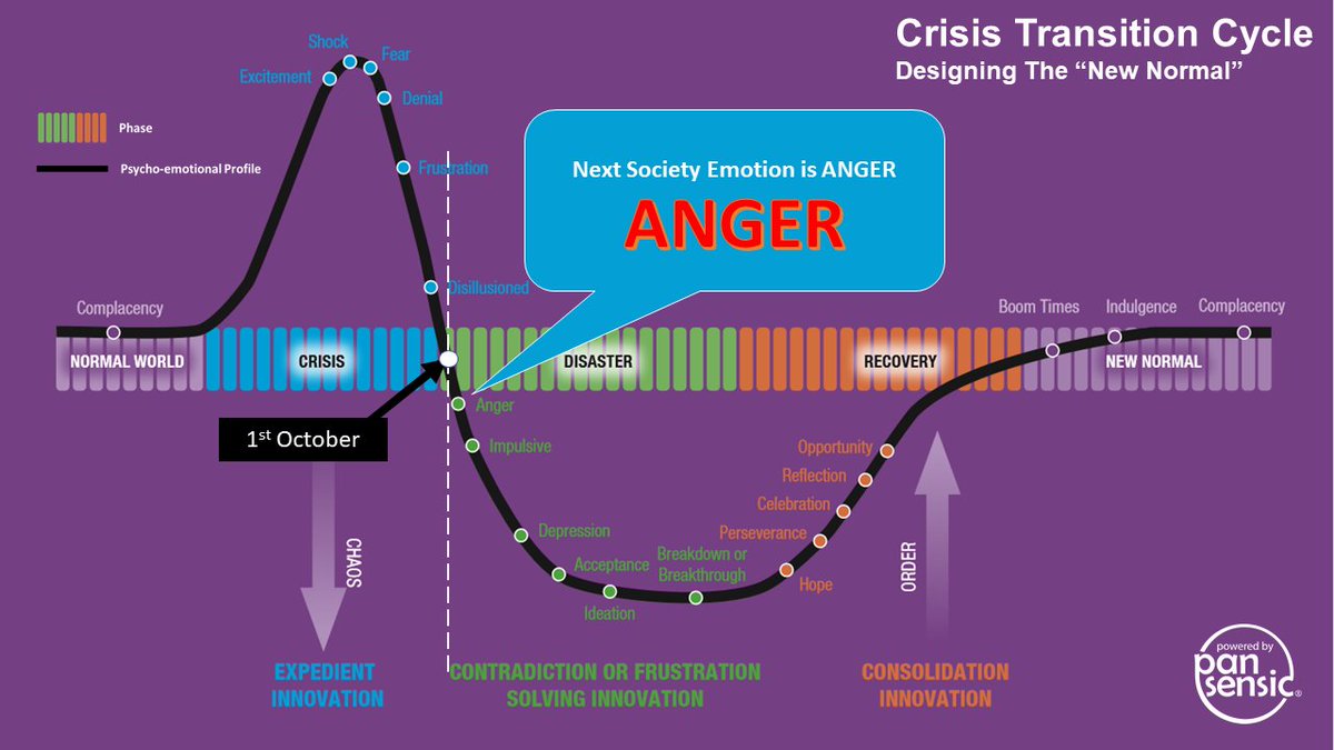Paul Howarth - Akumen tweet media