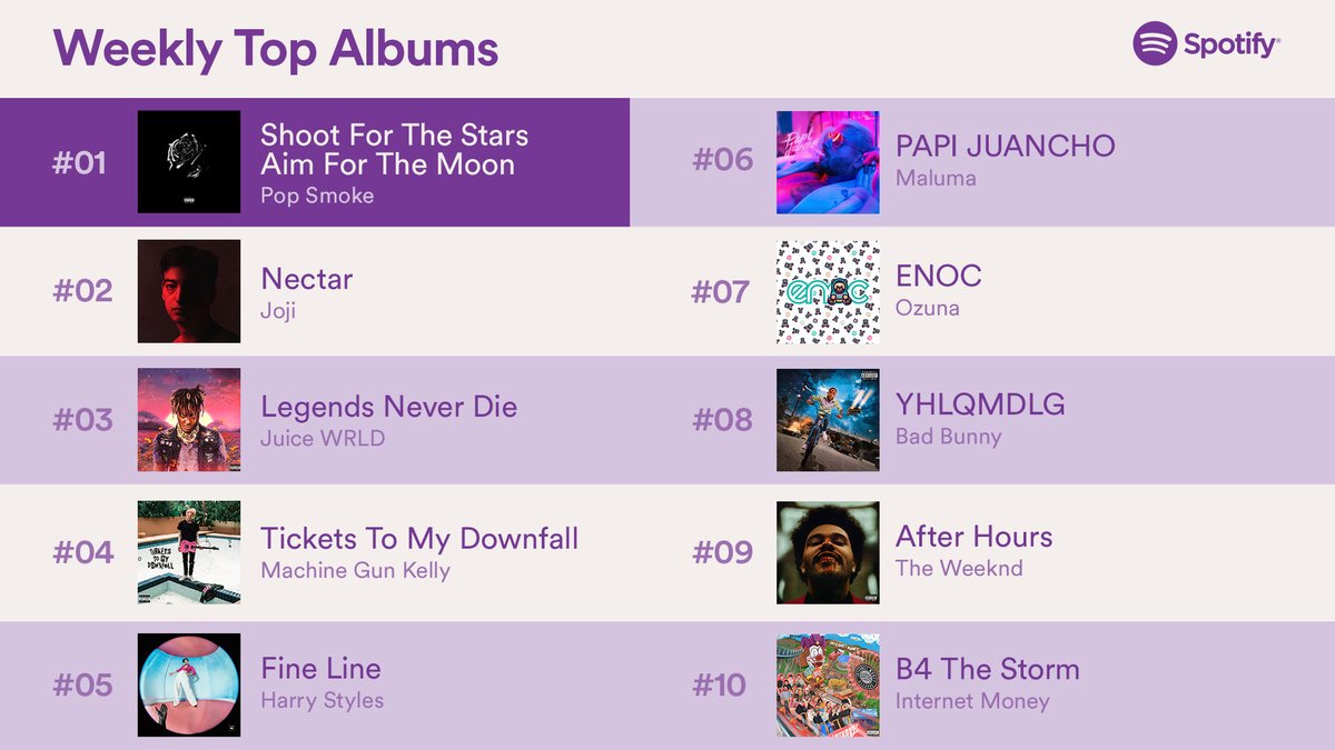 spotify charts.