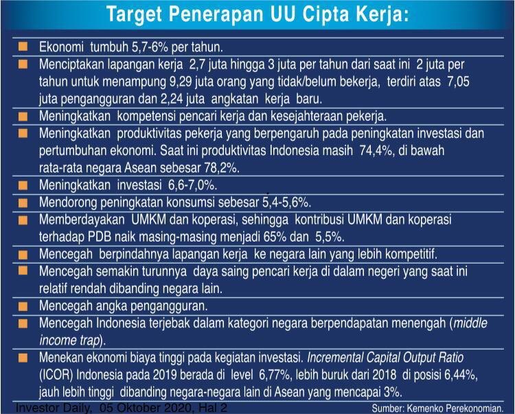 Tok! DPR Sahkan RUU Omnibus Law Cipta Kerja Jokowi Jadi UU

Rapat Paripurna DPR RI Senin 5 Oktober 2020 mengesahkan Rancangan Undang-Undang (RUU) Cipta Kerja (Omnibus Law Ciptaker) menjadi Undang-undang resmi.

Berikut Manfaat UU Cipta Kerja
cnbcindonesia.com/news/202010051…