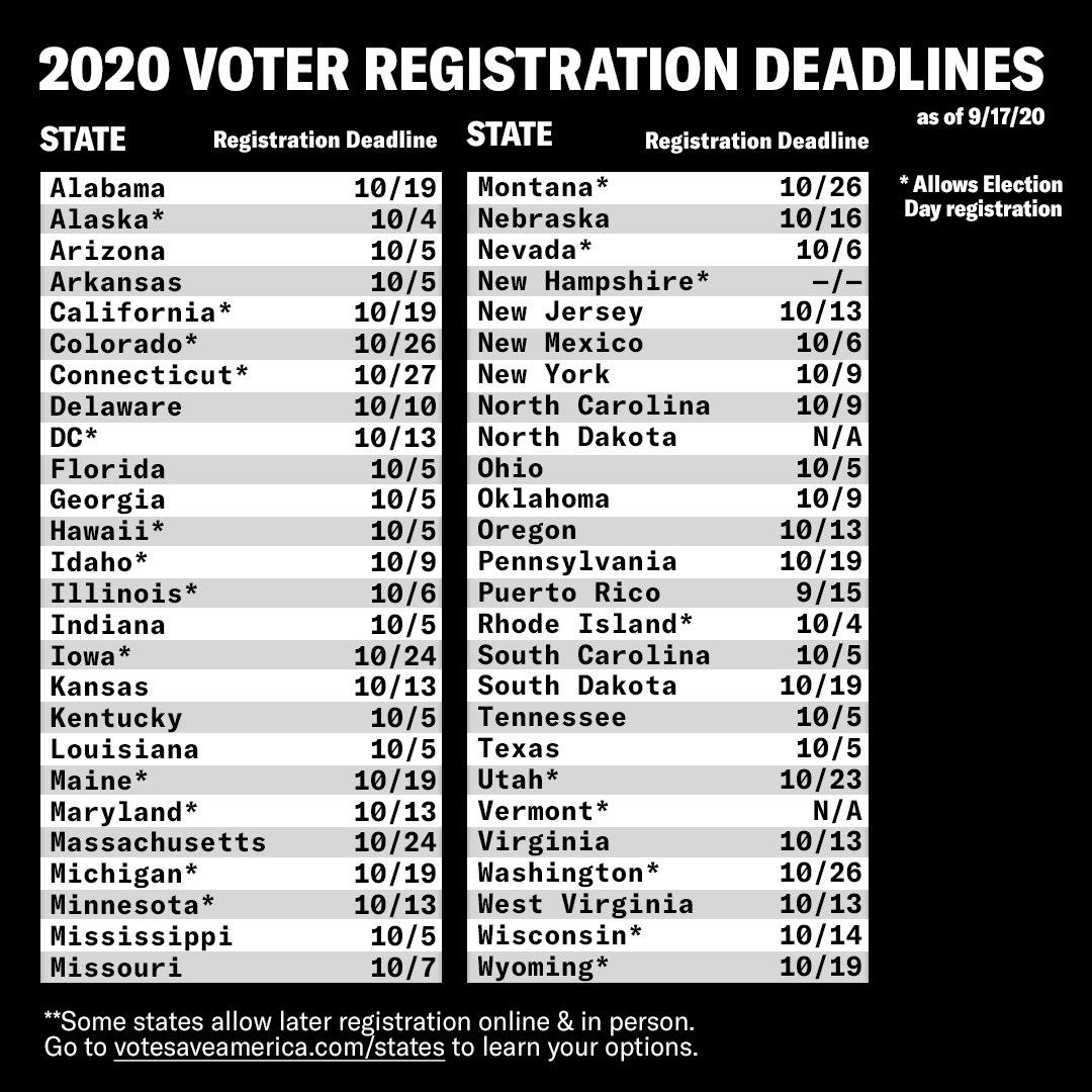 AriBerman's tweet image. Very important: Today (Oct 5) is last day to register to vote in:

Arizona
Arkansas 
Florida
Georgia 
Kentucky 
Indiana
Louisiana 
Mississippi 
Ohio 
South Carolina 
Tennessee 
Texas

Register here &amp;amp; spread the word nass.org/can-i-vote/reg…