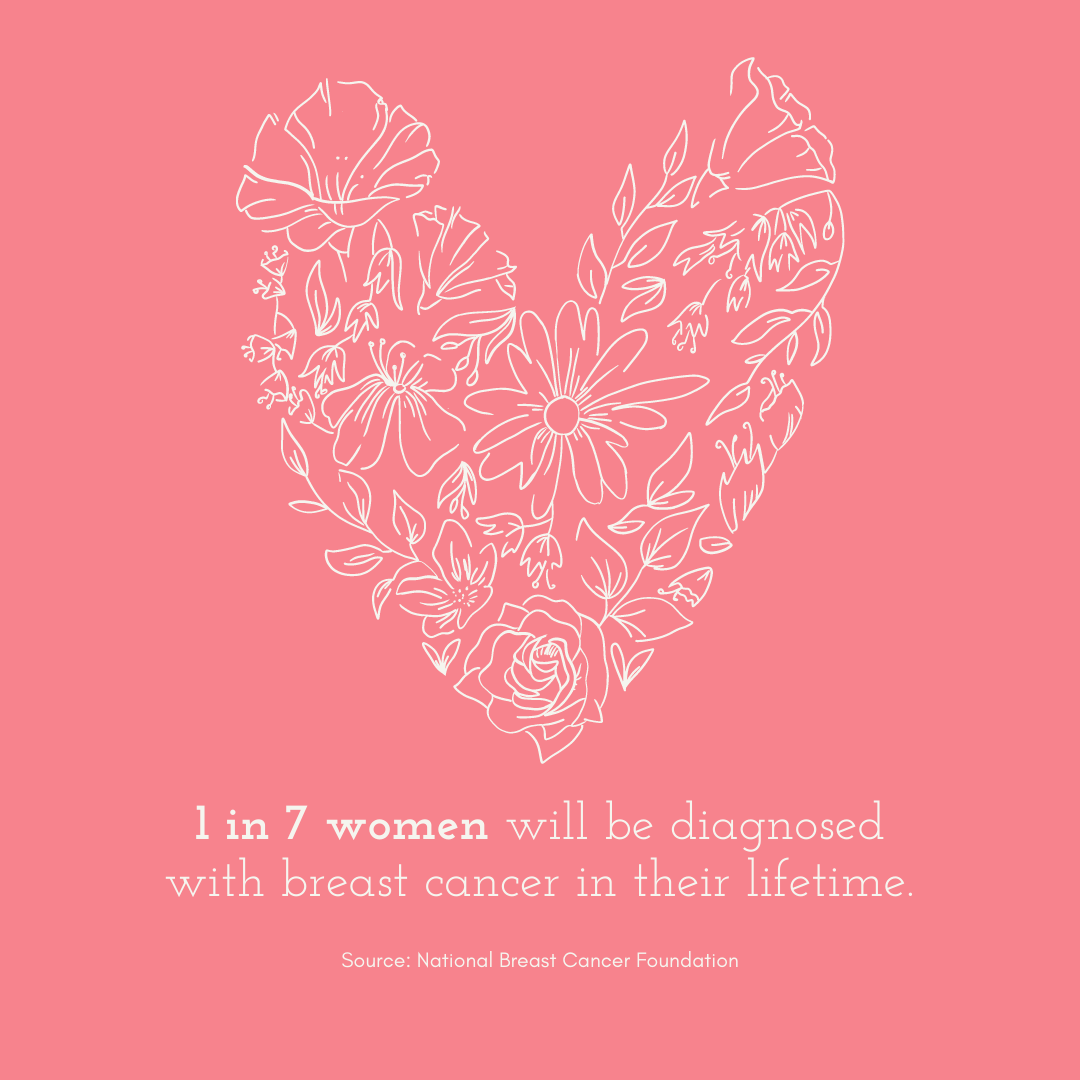WestfieldDocs's tweet photo. October is breast cancer awareness month - Ask your doctor about screening options. https://t.co/mXCcGvxiNn