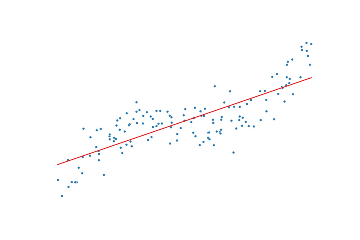 DrMattCrowson's tweet image. RT  Too Many Terms Ruins the Regression dlvr.it/RhzTbw #polynomialregression #machinelearning #datavisualization