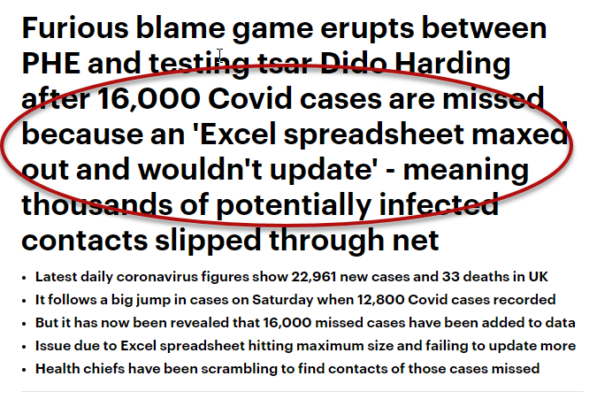 gprxdata's tweet photo. Anyone else out there still relying on big Excel spreadsheets for their mission-critical reporting? Might want to give us a call... #Covid19UK https://t.co/w6buYK8yKH