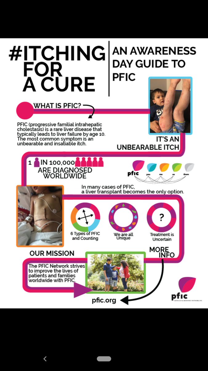 HCDEconomics's tweet photo. PFIC is a rare paediatric liver disorder with great burden to patients &amp; families affected. HCD is proud to support PFIC Network their invaluable work fighting for awareness and better outcomes for their community!
#itchingforacure #PFIC #rareliverdisease #burden #hcdeconomics https://t.co/VeBQvBJ8sM