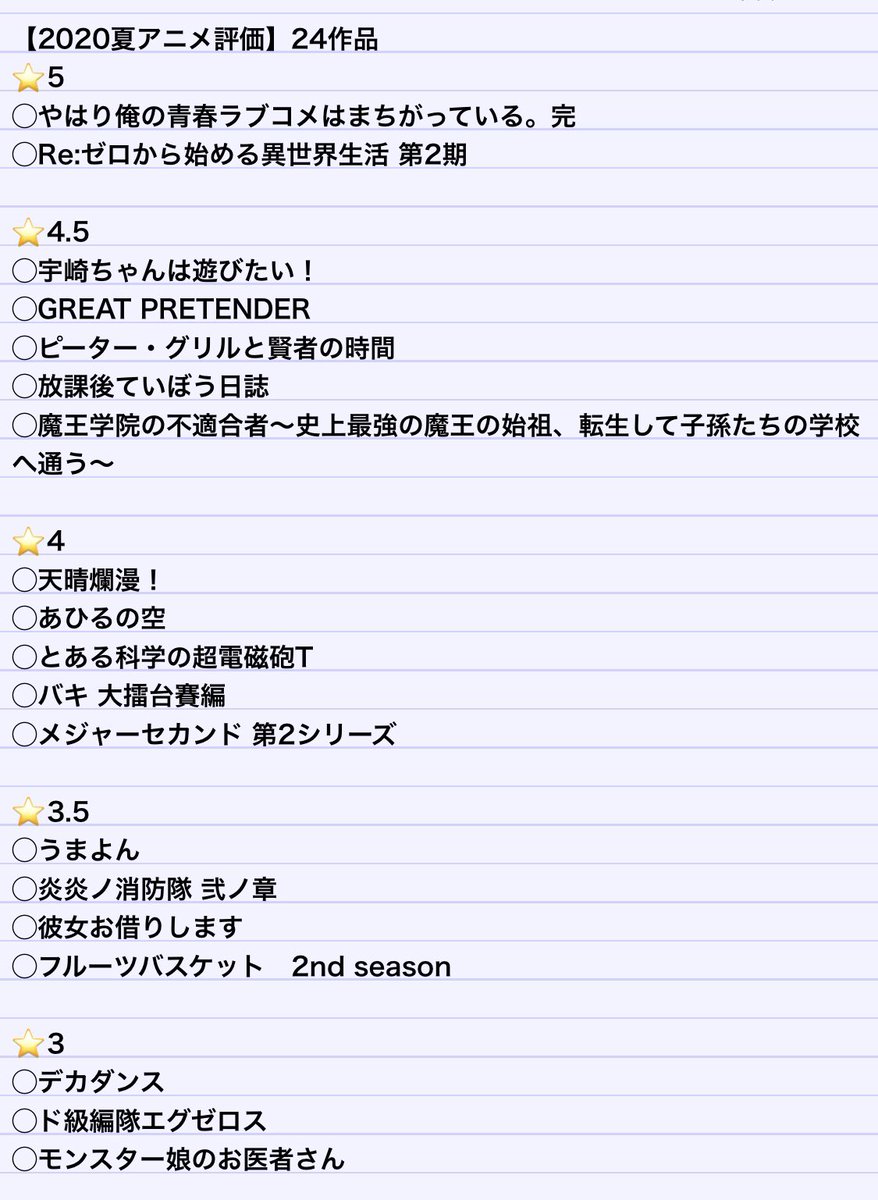 ひっきー アニサマ21 8 27 29 夏アニメ24作品の感想です 前回あげると言っていた個別のおすすめレビュー今回は後日あげます 秋アニメ期待の14作品 安達としまむら Iwgp おちフル 神様になった日 呪術廻戦 シグルリ 体操ザムライ D4dj