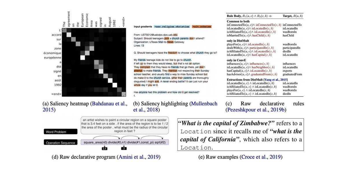 MadeWithML's tweet photo. 🏆 Today's trending posts are surveys on interpretability:

- Principles &amp; Practice of Explainable ML:
https://t.co/bjgBo6u2hi

- Explainable AI for NLP:
https://t.co/iatX8UJNzS

- Curated surveys:
https://t.co/RdRljGkiFD

- Curated interpretability posts:
https://t.co/tPixcRIE16 https://t.co/ZpmzLKer12