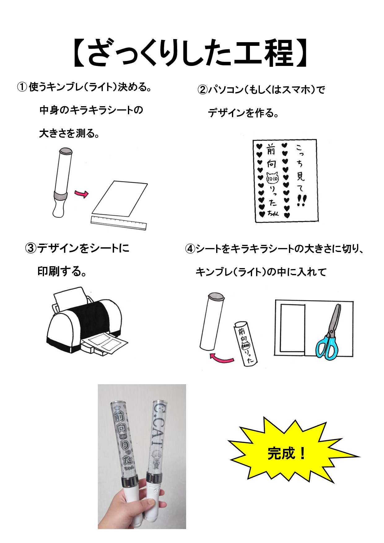 ちばゆき ツアー搭乗中 初心者 に おすすめ キンブレシート の 作り方 ３ １ 簡単な説明 おすすめシートのフローチャート デザイン データの作成 パソコン使用 シート作成 にするまで デザインデータ編 データをパソコンで作るよ